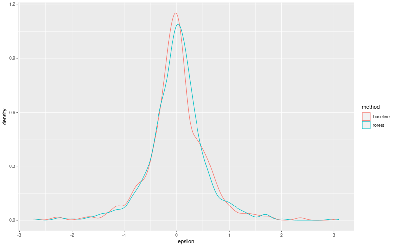 My plot :)